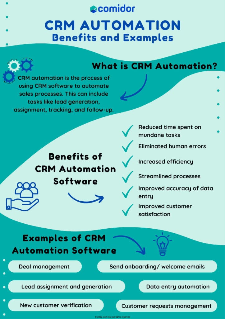 CRM automation benefits and examples